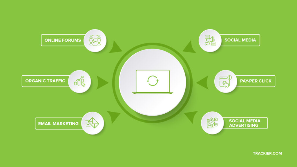Affiliate Traffic Sources
