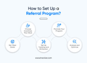 Steps to set up a referral program.