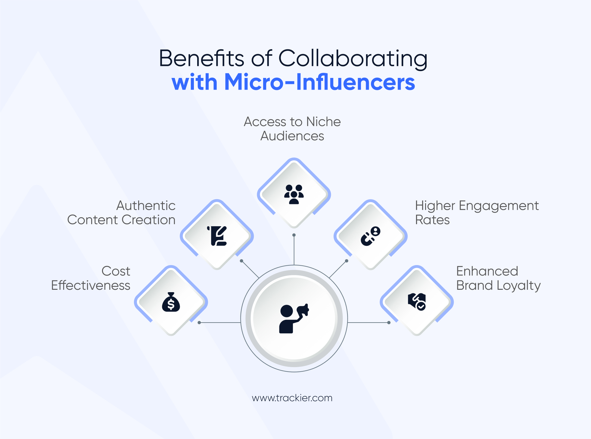Benefits of Collaborating with Micro-Influencers
