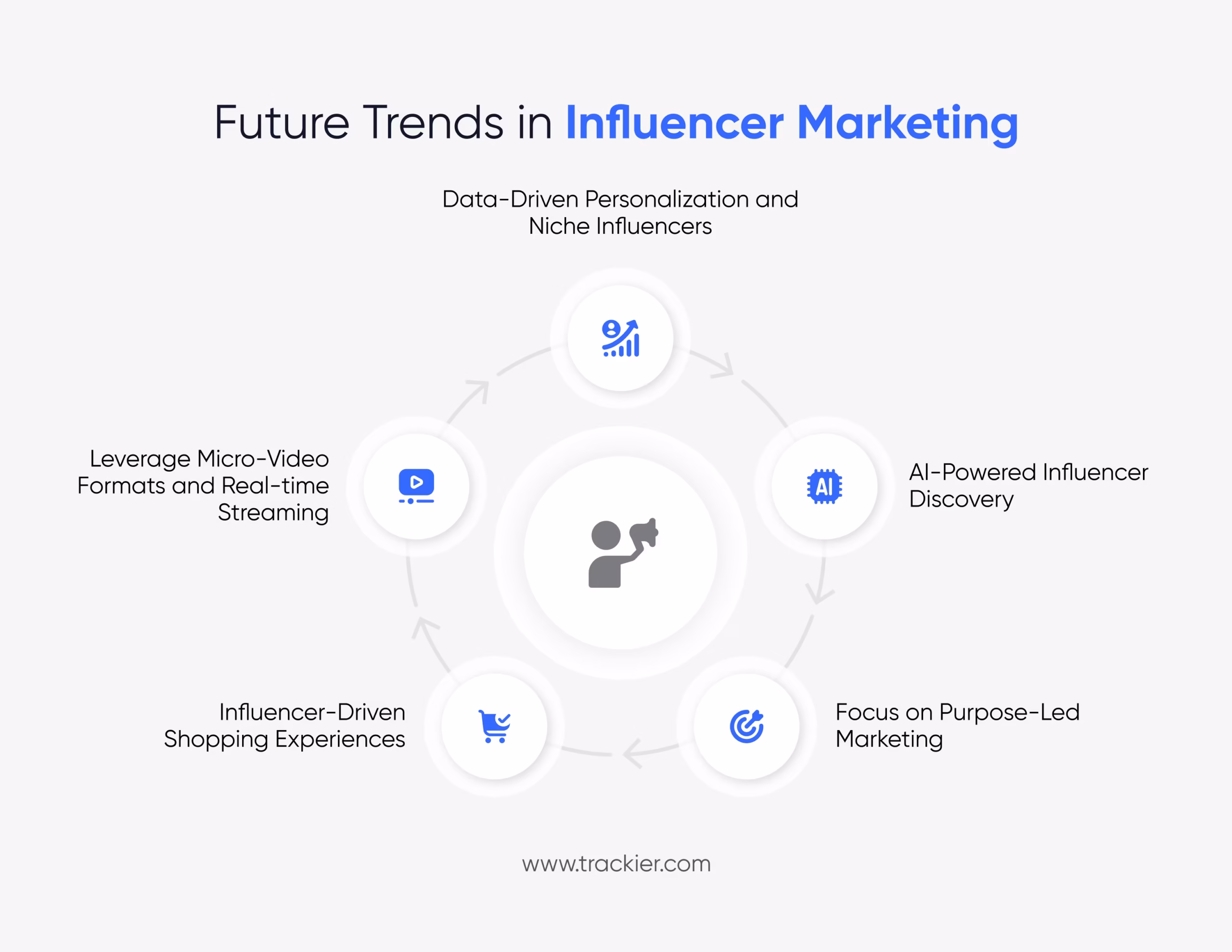 Future Trends in Influencer Marketing
