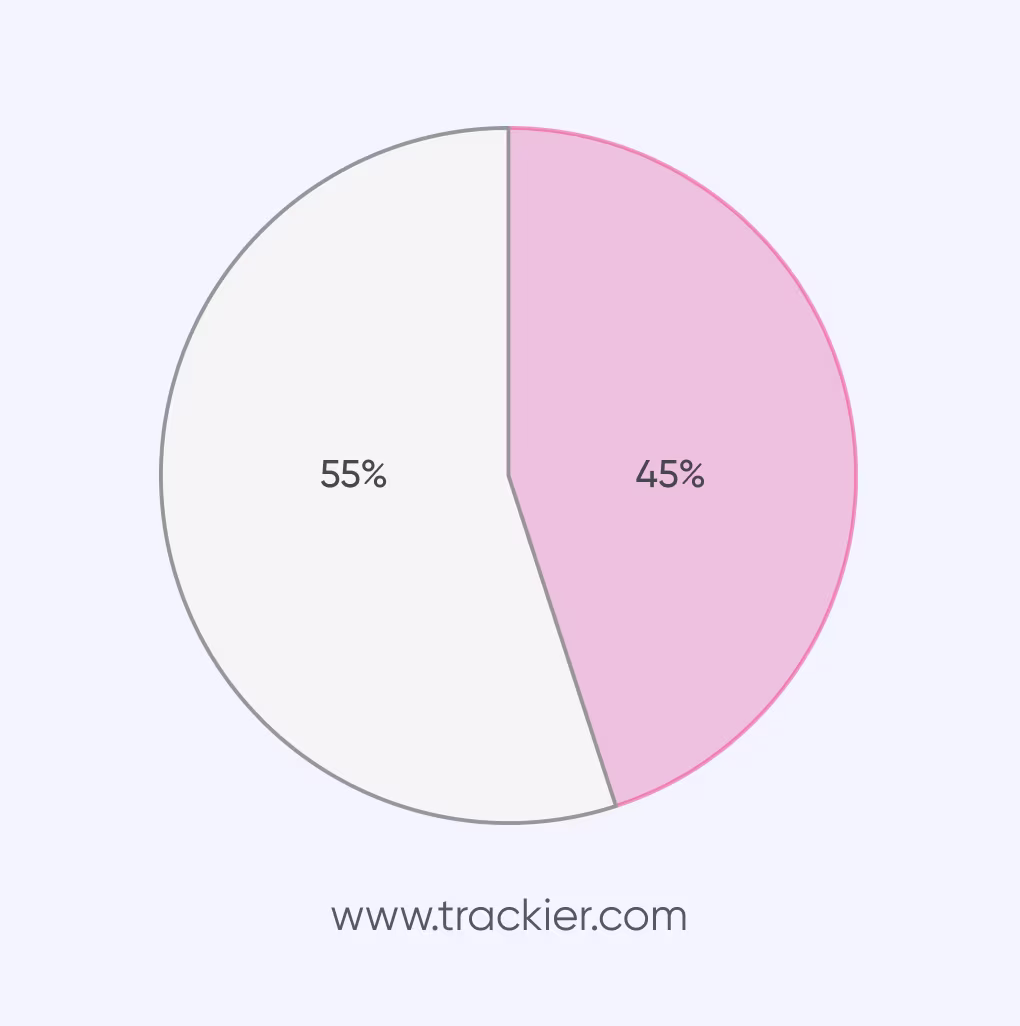Personal Data Breaches