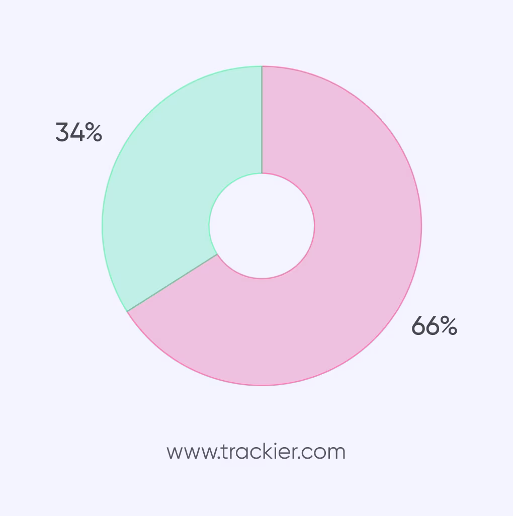 Data Breach Impact on Consumers